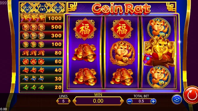 Skrin permainan Coin Rat di DragoonSoft BolehSpin